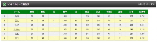 hanshin